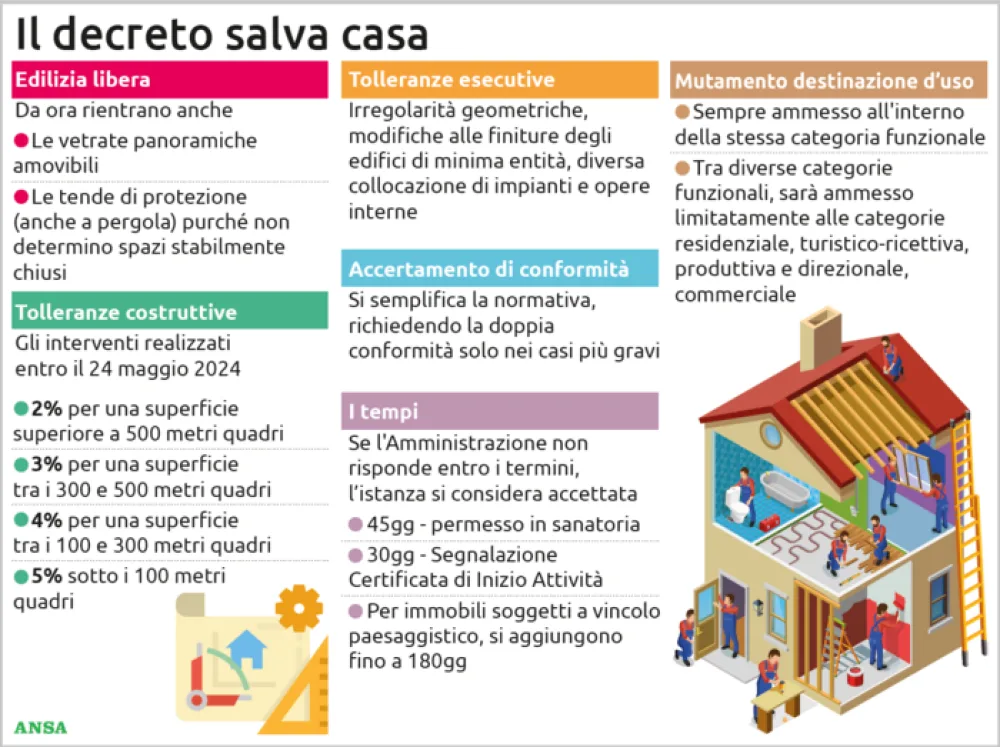Cosa può essere sanato con il decreto salva casa 2024