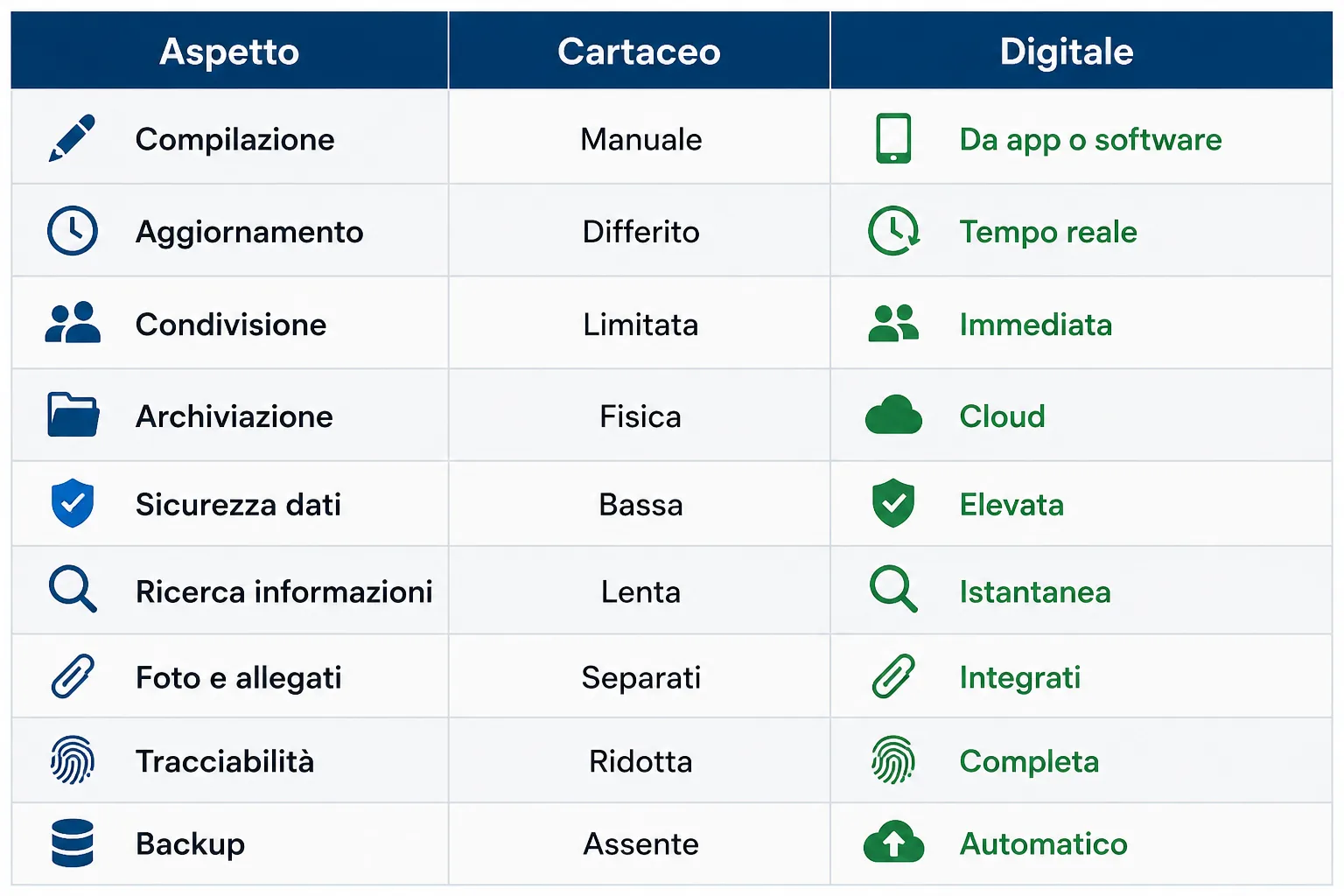 Comparazione giornale lavori cartaceo e digitale